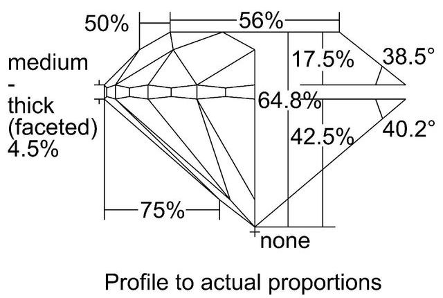 cutprofile