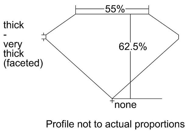 cutprofile