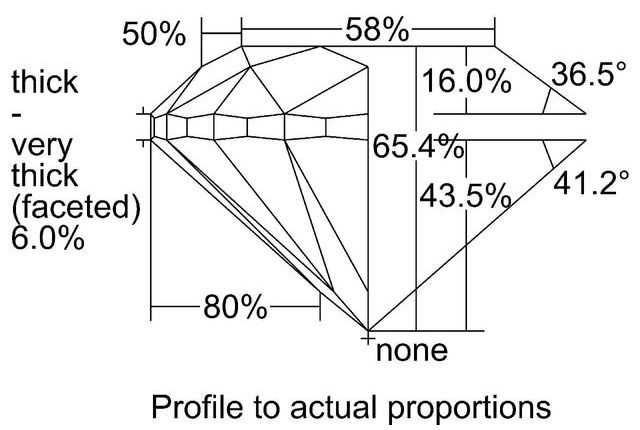 cutprofile