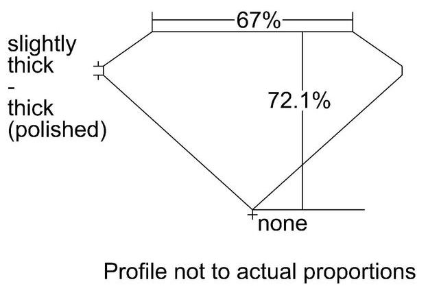 cutprofile