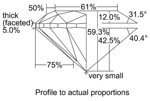 cutprofile