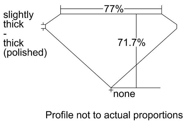 cutprofile