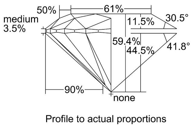 cutprofile