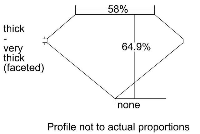 cutprofile