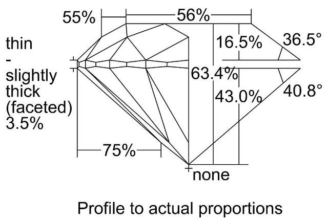 cutprofile