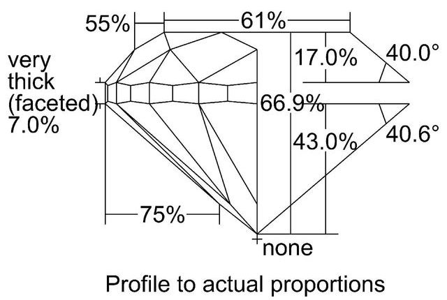 cutprofile