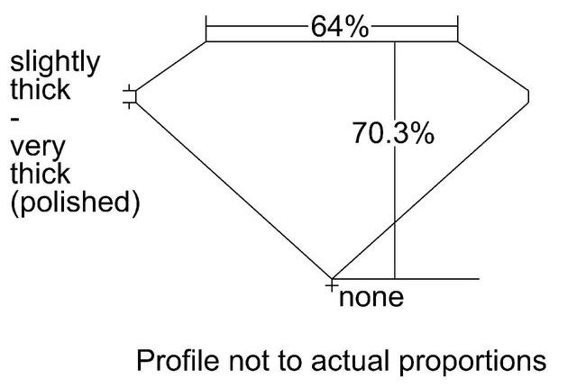 cutprofile