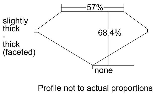 cutprofile