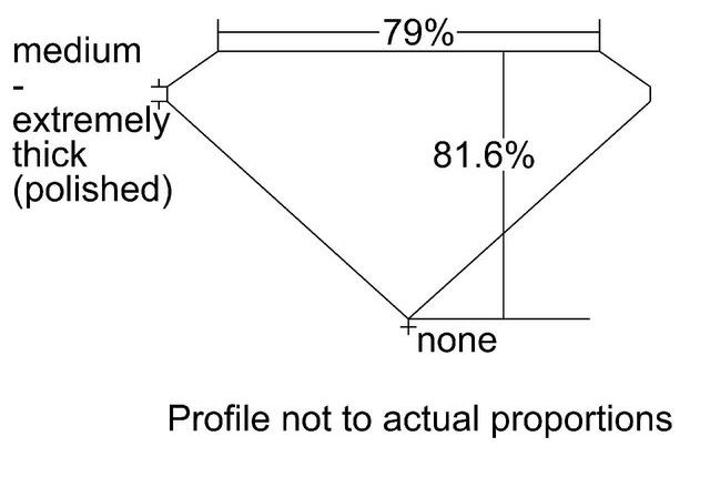 cutprofile