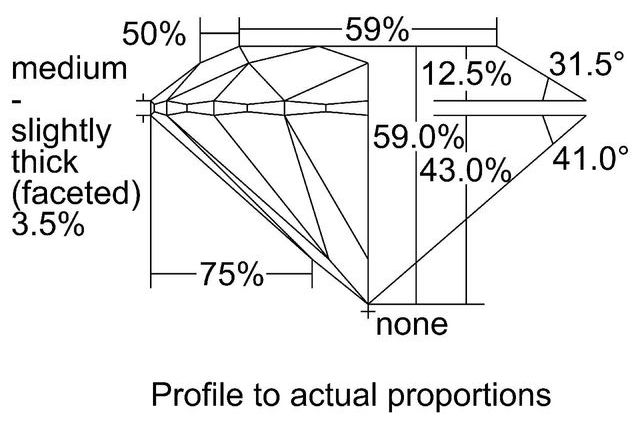 cutprofile