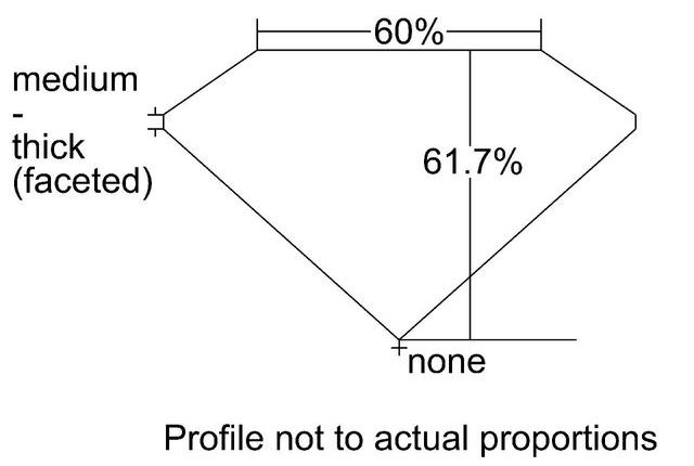 cutprofile