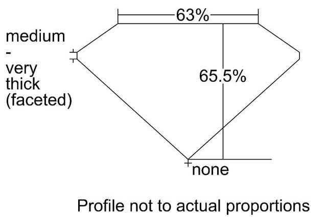 cutprofile