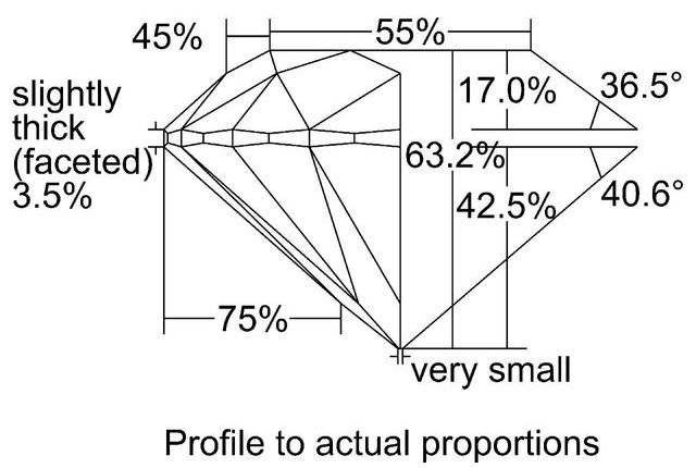 cutprofile