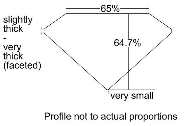 cutprofile