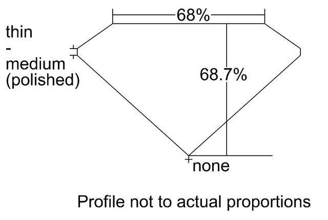 cutprofile