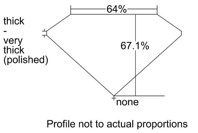 cutprofile