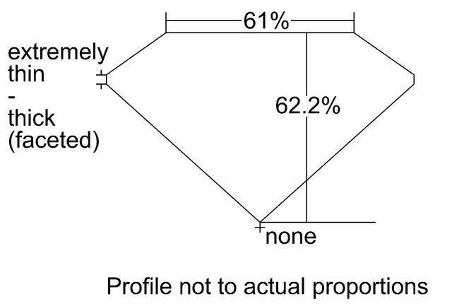 cutprofile