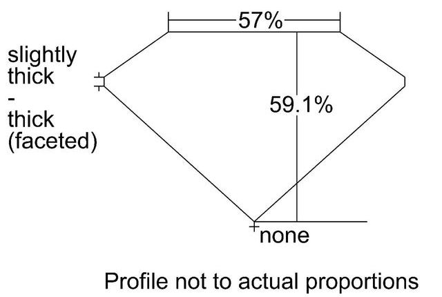 cutprofile