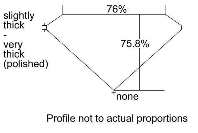 cutprofile