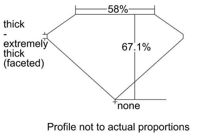 cutprofile