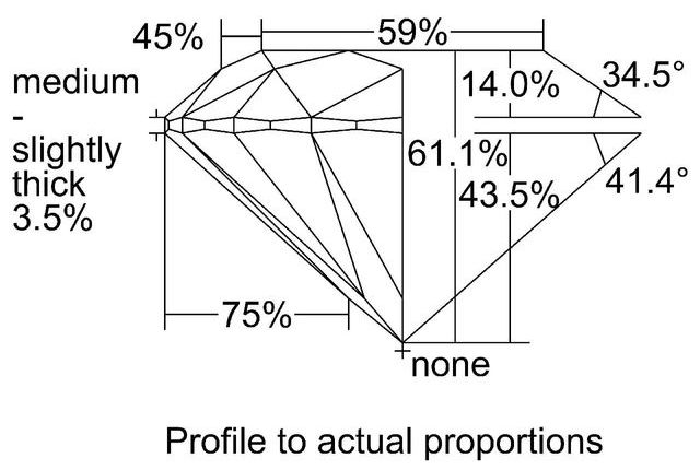 cutprofile