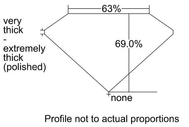 cutprofile