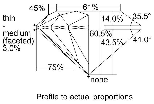 cutprofile