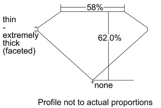 cutprofile