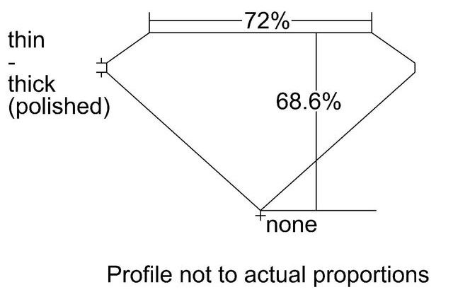 cutprofile