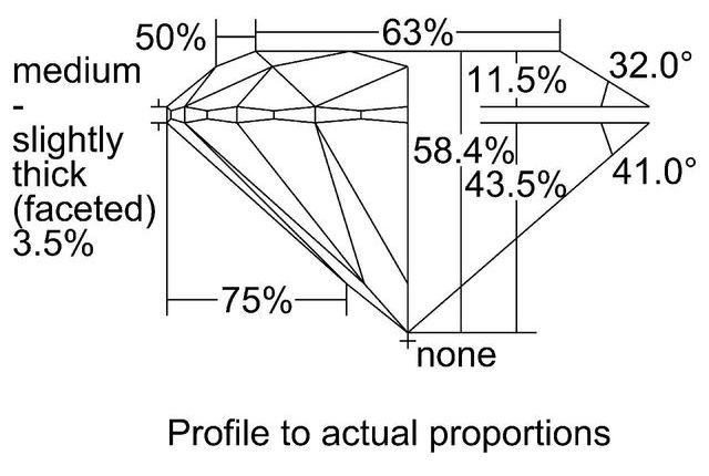 cutprofile