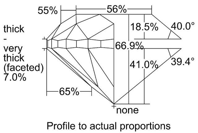 cutprofile