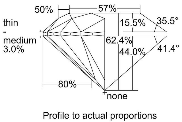 cutprofile