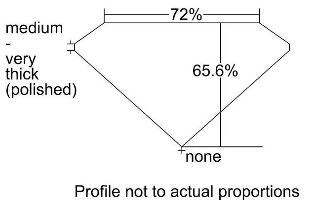 cutprofile