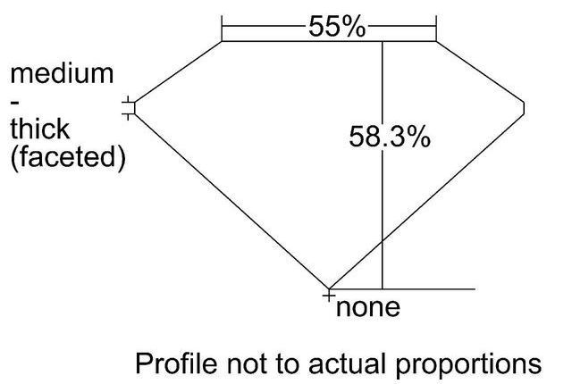 cutprofile