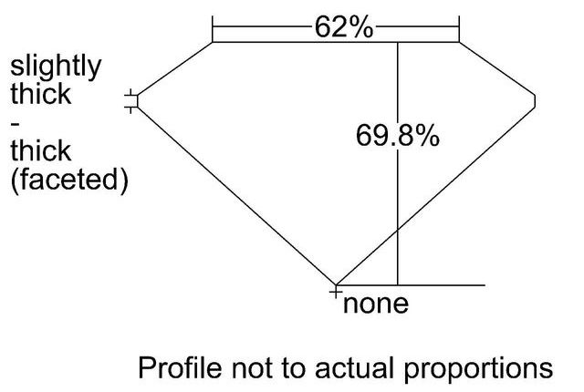 cutprofile