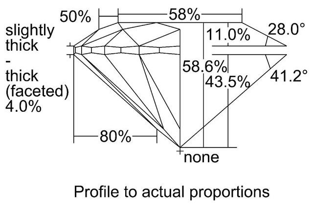 cutprofile