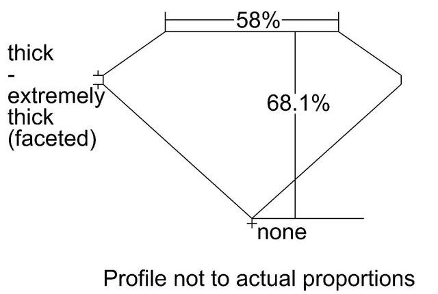 cutprofile