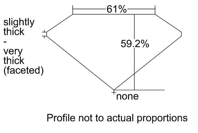 cutprofile