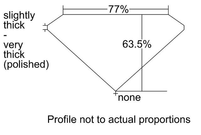 cutprofile