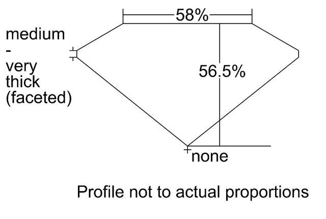 cutprofile