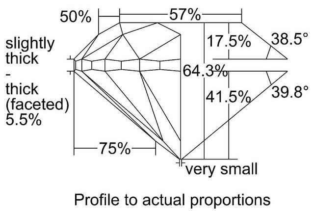 cutprofile