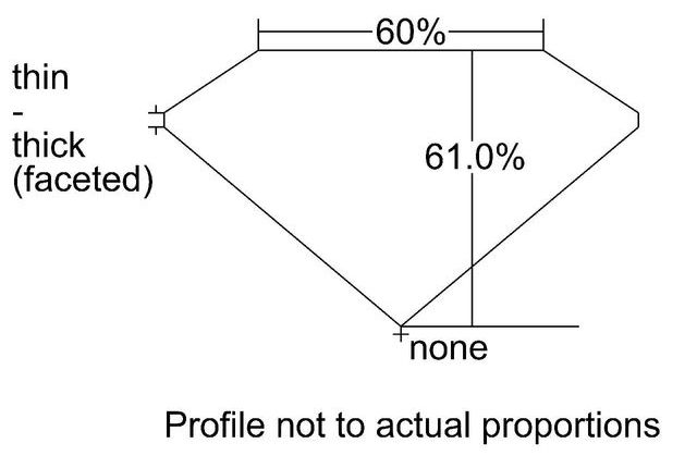 cutprofile