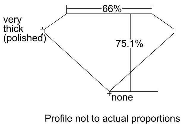 cutprofile