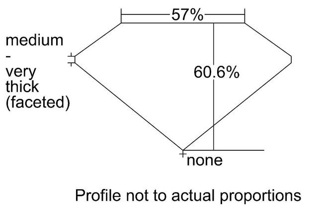 cutprofile