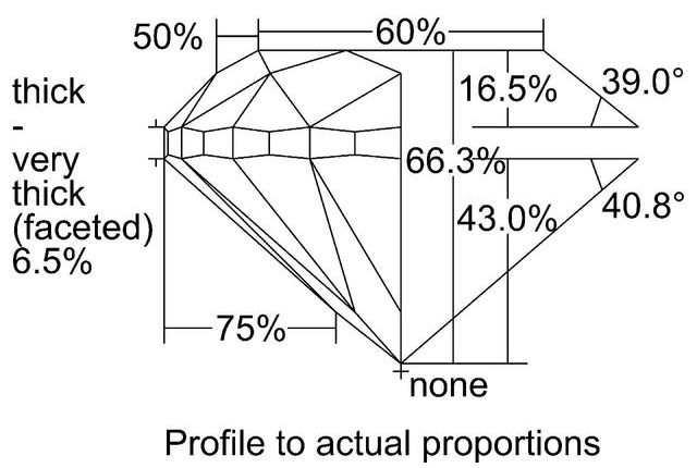 cutprofile