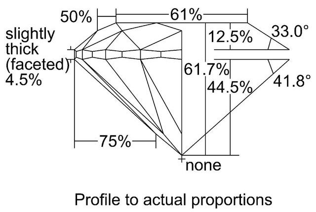 cutprofile