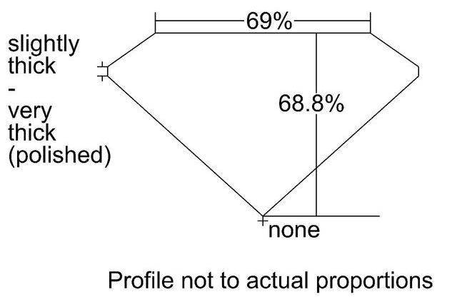 cutprofile