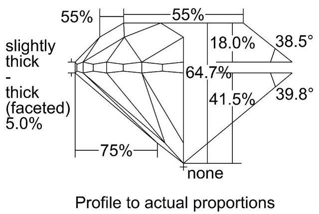 cutprofile