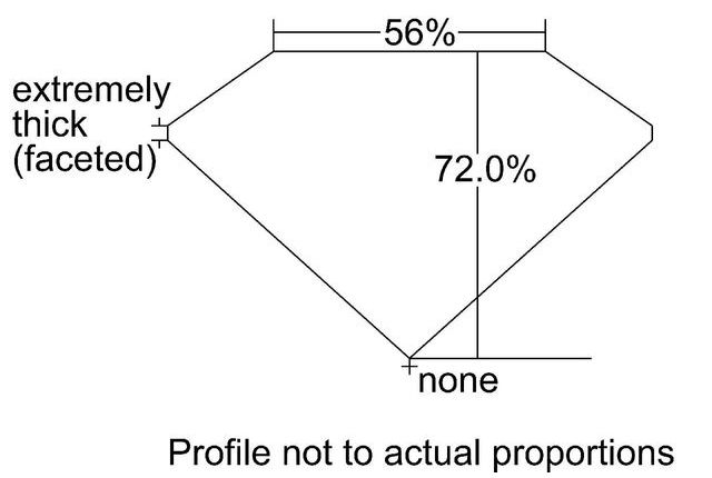 cutprofile