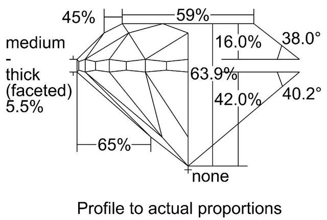 cutprofile